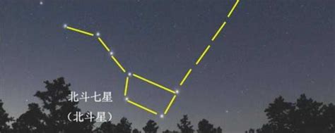 北斗 七星|认识“北斗七星”：可定方向、定季节